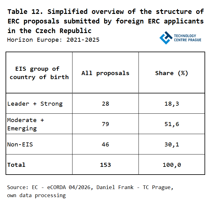 TS12_ERC_TC Prague.png TS12_ERC_TC Prague.png